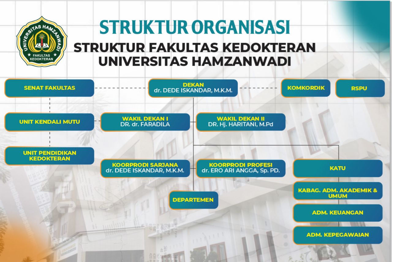 Struktur Organisasi