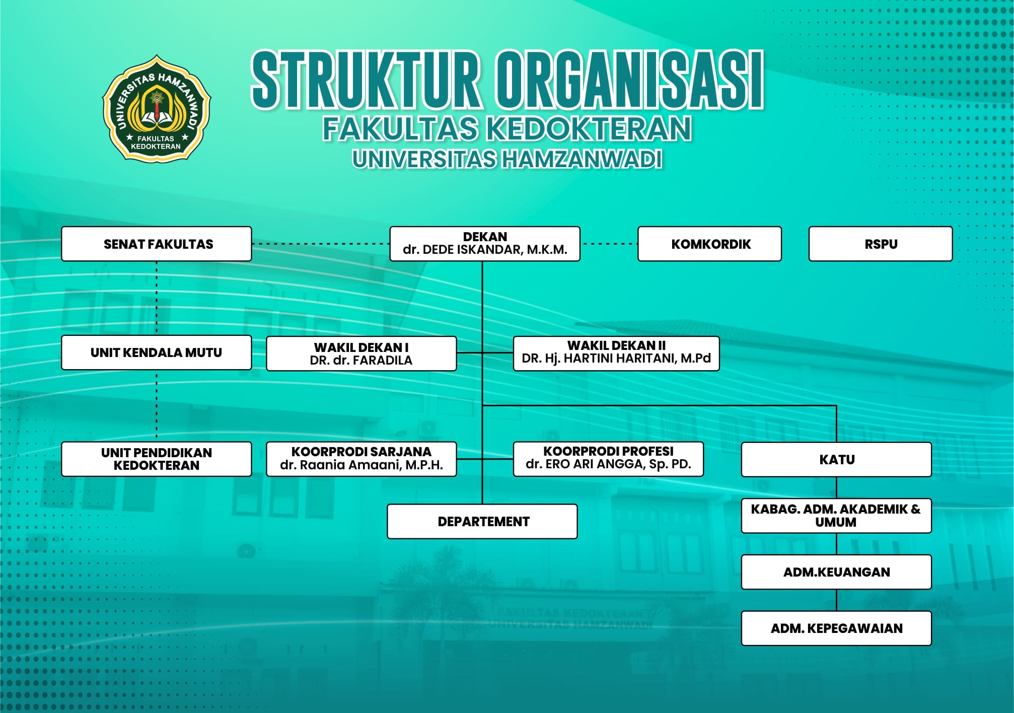 Struktur Organisasi